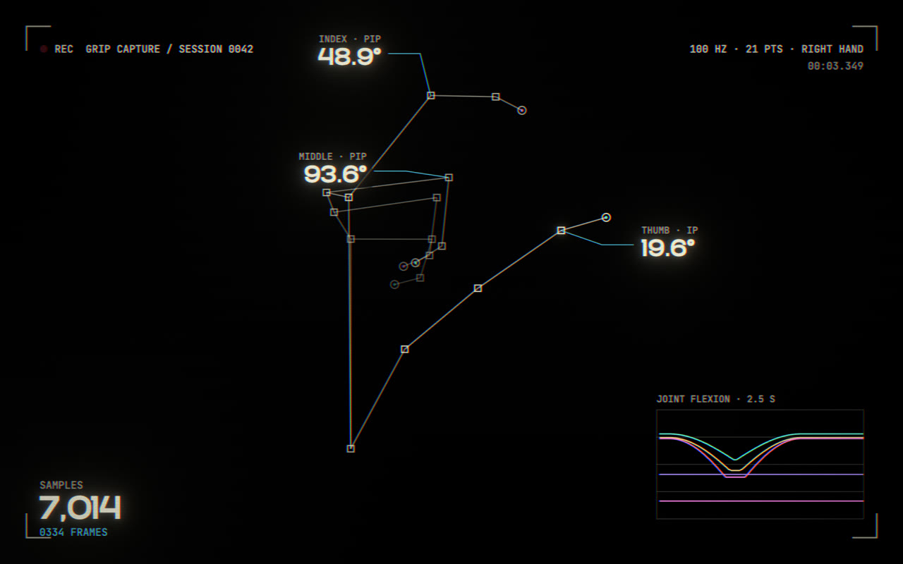 Joint skeleton, angle readouts and flexion chart from a capture session